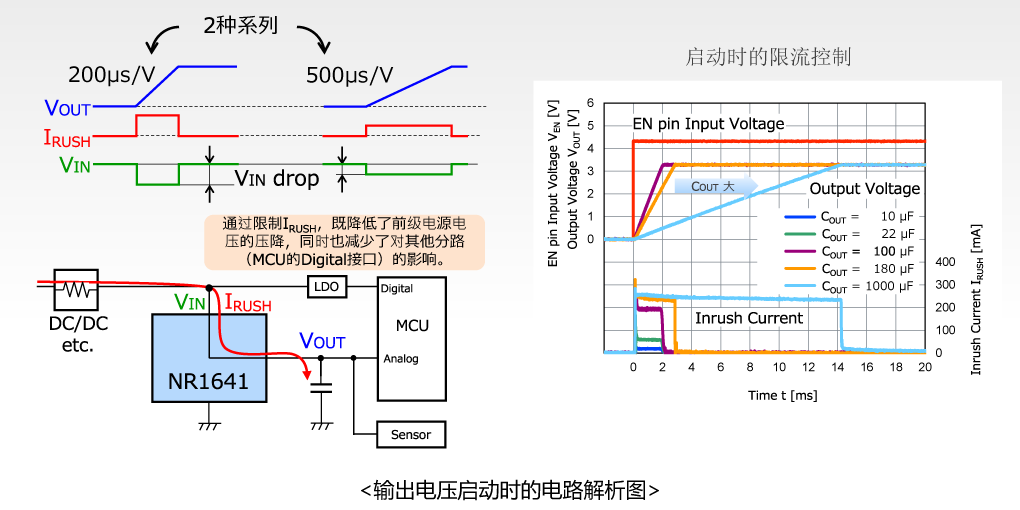 输出电压启动时的电路解析图