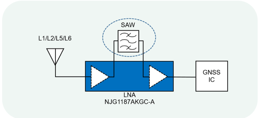 Example of Applications with Filter Inserted between Stages