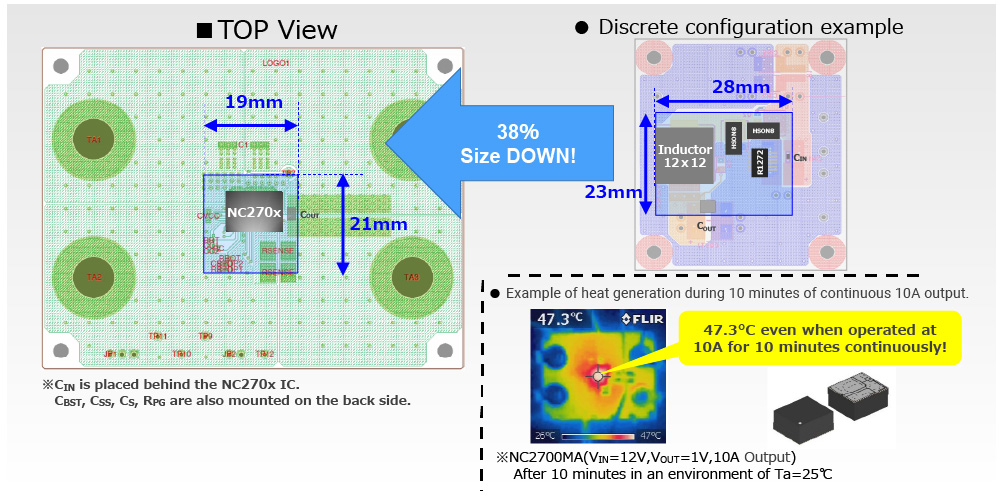 Achieve up to 20 A Output Current with Simple Board Design Thanks to the Modularization