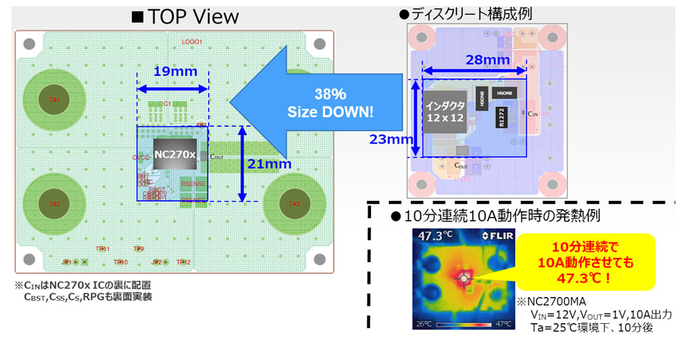 小型/高放熱でディスクリートよりも面積が削減できる