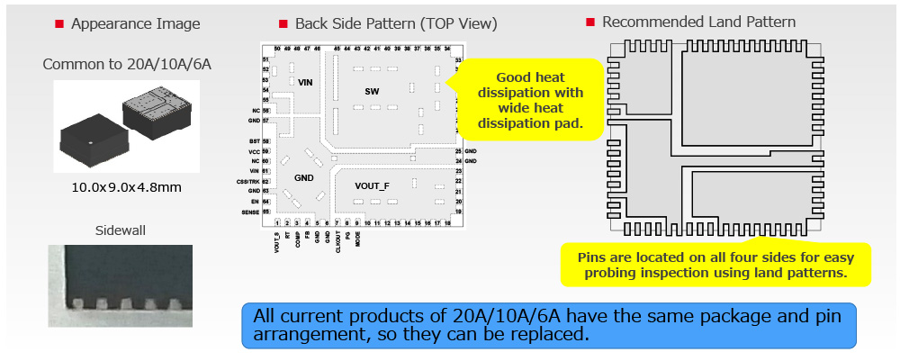 QFN Package for Easy Probing Inspection