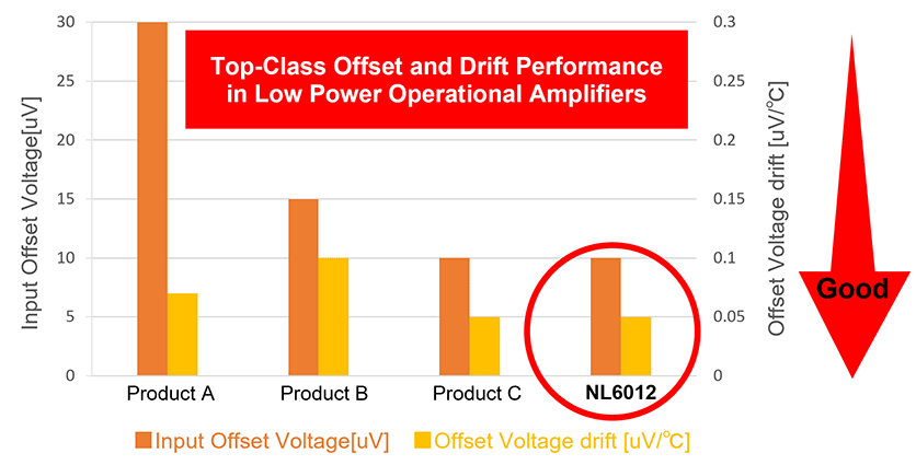 Comparison of Specifications in Datasheets