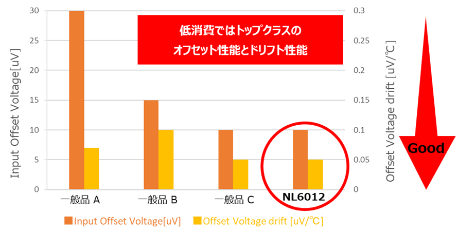 データシートでのスペック比較