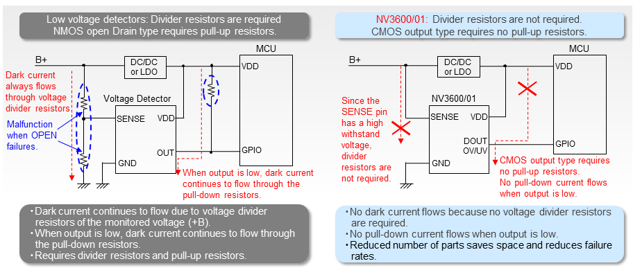 Reduced Component Count and Dark Current Thanks to High Withstand Voltage of SENSE Pin and CMOS Output Support