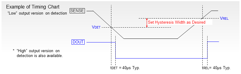 NV3600: Timing Chart