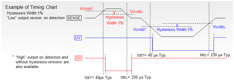 NV3601: Timing Chart