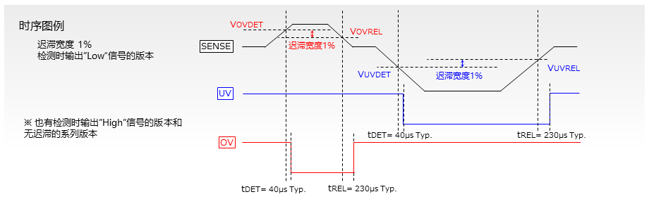 NV3601 时序图例