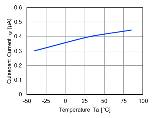 NR1620 Quiescent Current