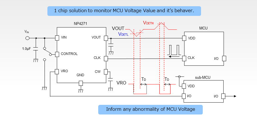 One chip solution to monitor MCU voltage value and it's behaver.