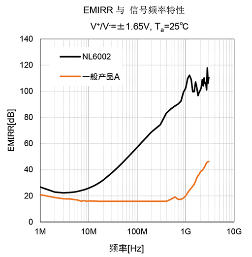 实测值比较
