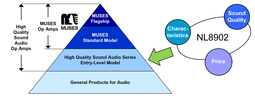 Input Type with Excellent Balance of Sound Quality, Characteristics, and Price