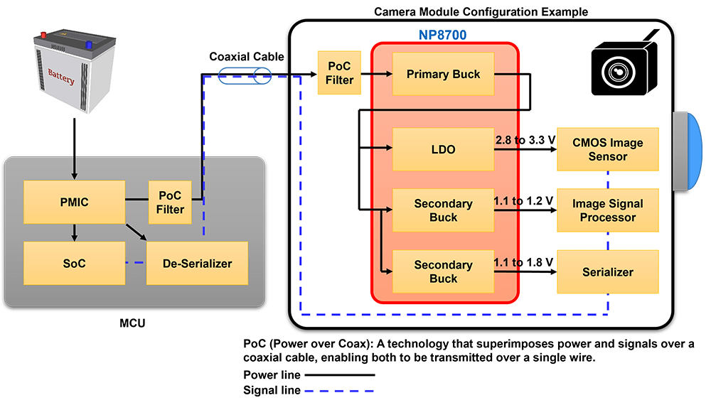 System Configuration