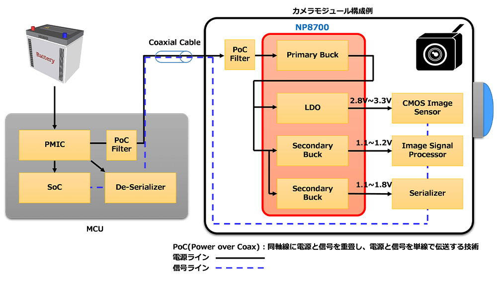 システム構成図