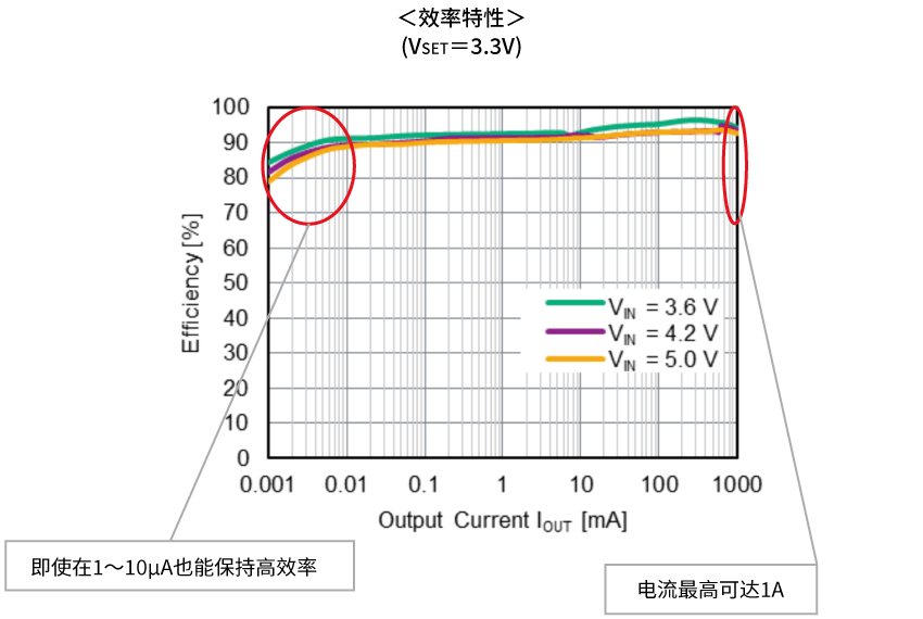 效率特性