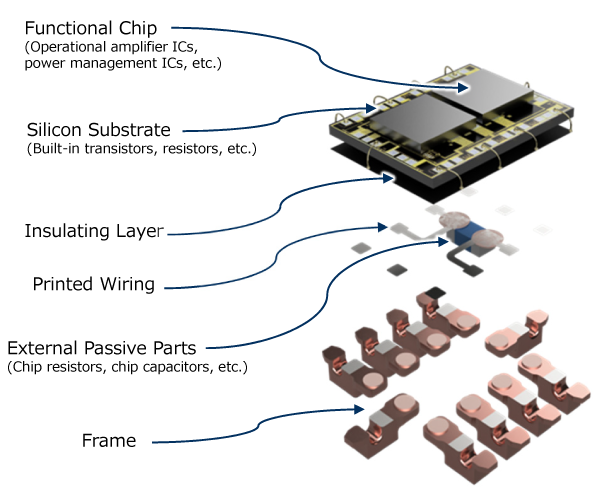 Figure 2: Structural diagram of Silicon Motherboard