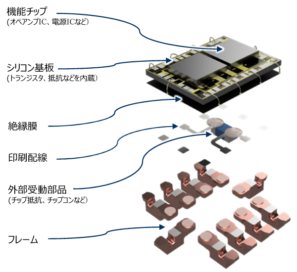 図2 シリコンマザーボードの構造