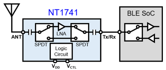 図1 NT1741 使用例