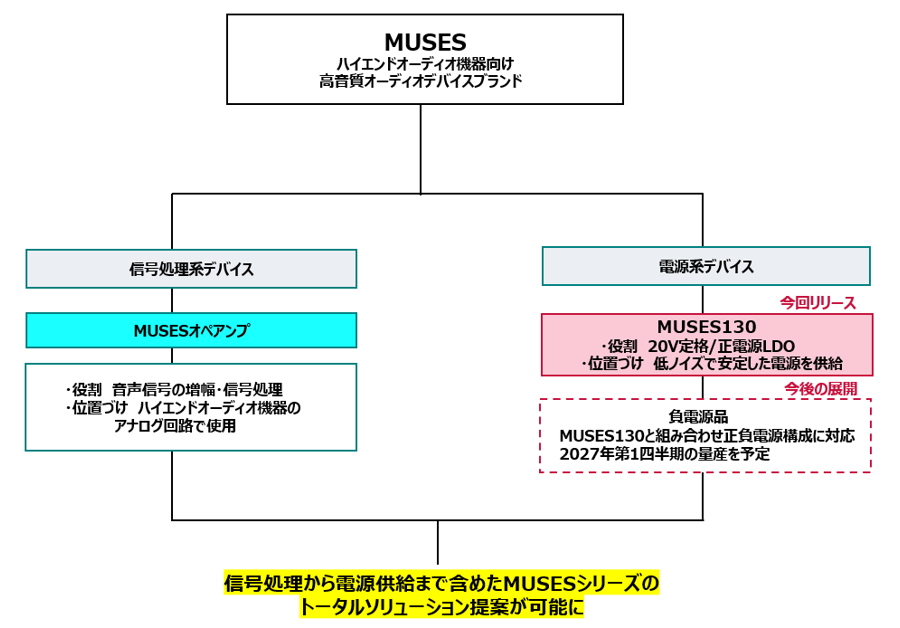 製品展開イメージ1