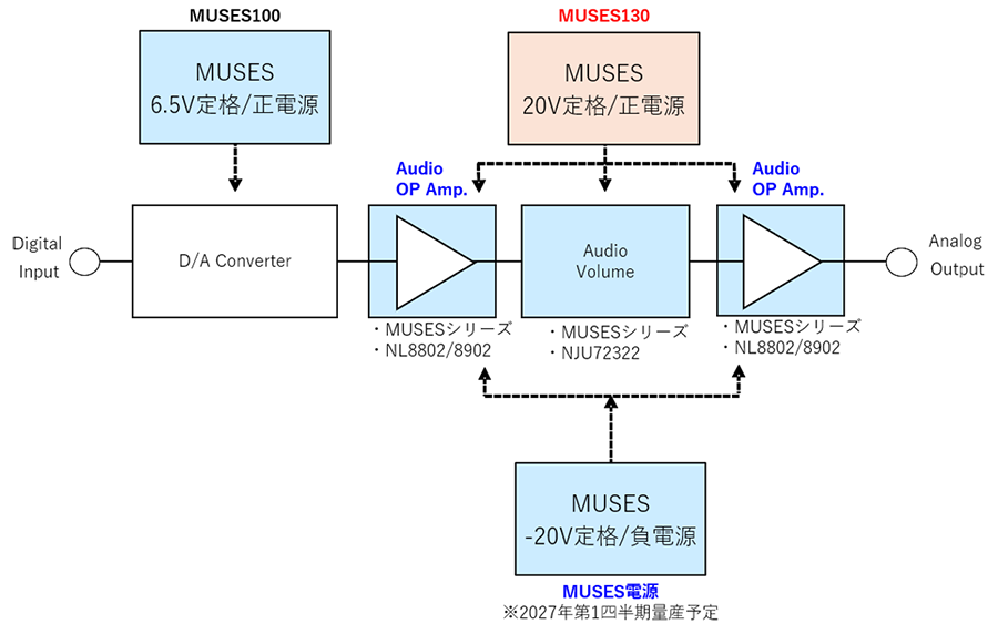 製品展開イメージ2