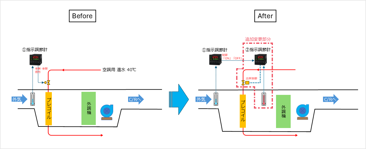 プレコイルの制御改造