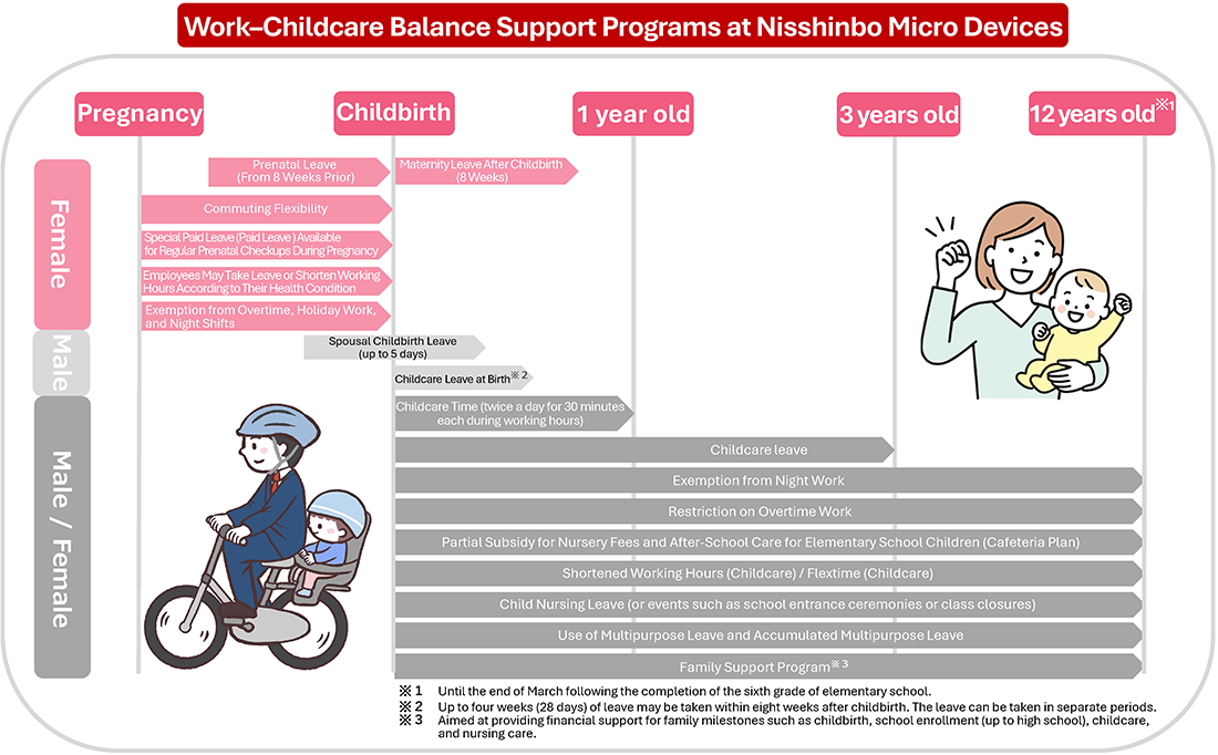 Work–Childcare Balance Support Programs