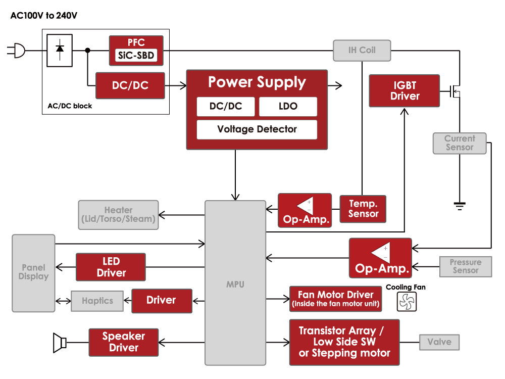 Rice Cooker 应用方案 日清纺微电子