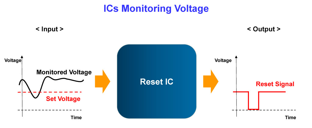 Figure 5. Operation of Reset ICs