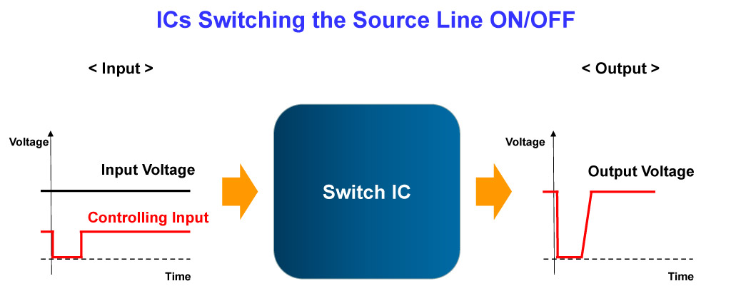 Figure 6. Operation of Switch ICs