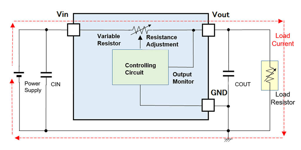 Figure 1. Simplified Internal Structure of Linear Regulator