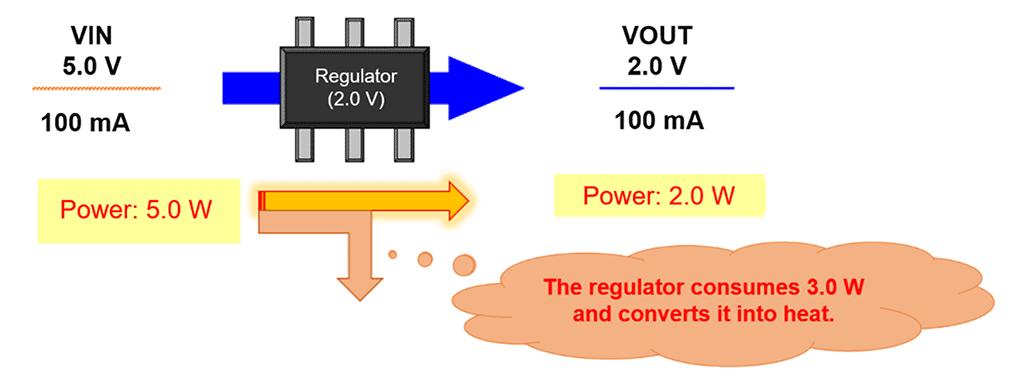 Figure 2. Operation Image of Linear Regulator