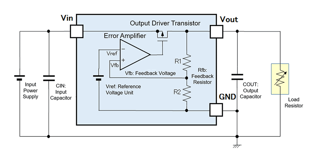 Figure 3. Basic Structure of Linear Regulator