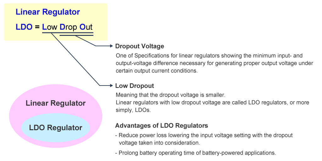 Figure 5. What does ‘LDO’ mean?