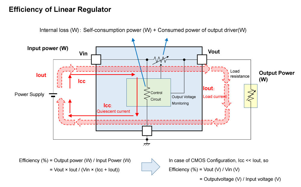 Figure 1. Efficiency of Linear Regulator