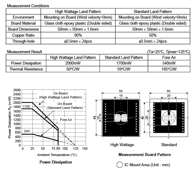 Figure 3-1. Power Dissipation Example 1