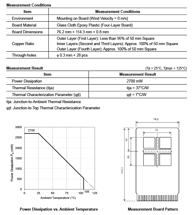 Figure 3-2. Power dissipation Example 2