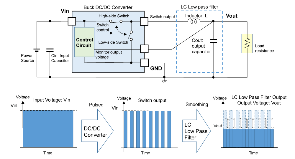 What Is a DC/DC Converter? Part 2, Design Supports