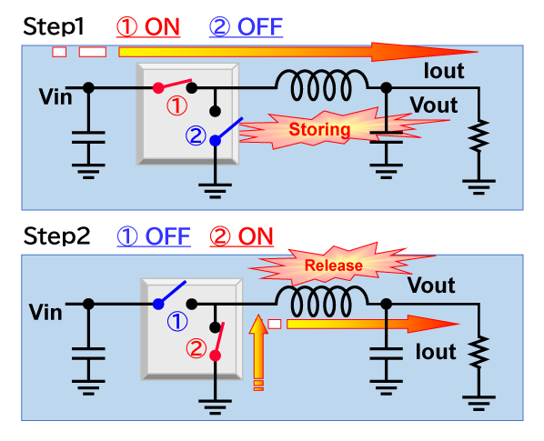 Figure 3. Operation of DC/DC Converters