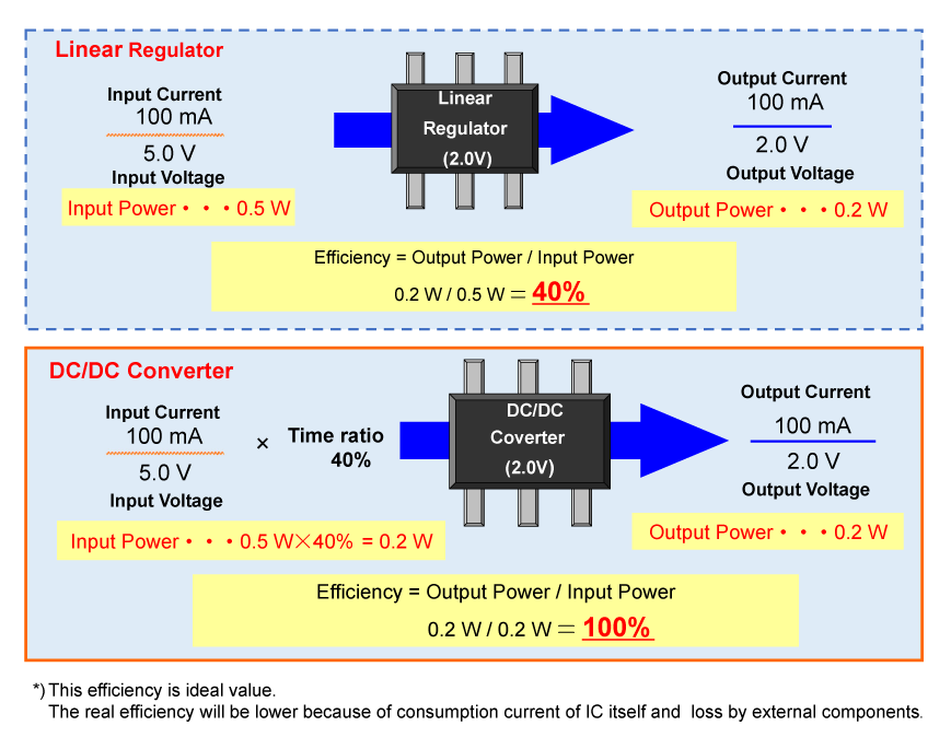 Buck Converter: Basics, Working, Design & Application