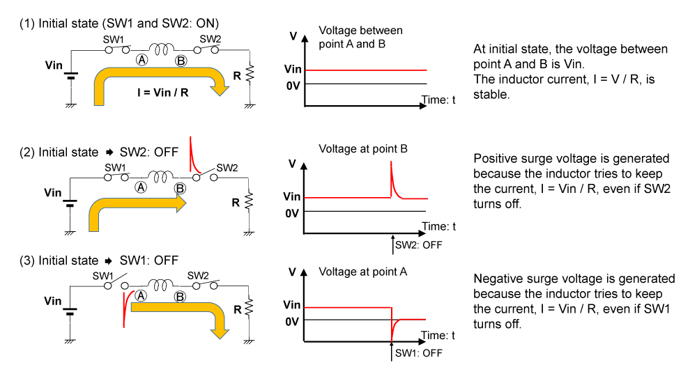 Figure 1. Surge Voltage by Inductor Current Interruption