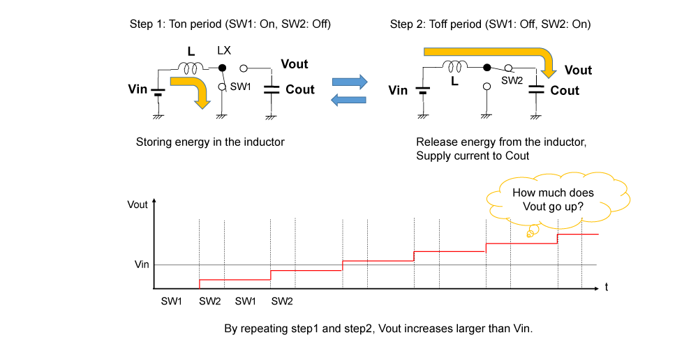 Figure 2. Operation Principle of Boost DC/DC Converters