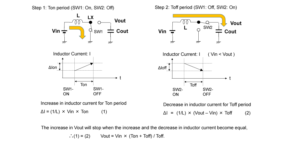 Figure 3. Operation Analysis of Boost DC/DC Converters