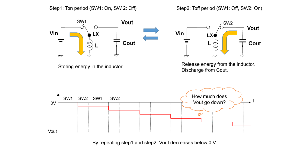 Figure 4. Operation Principle of Inverting DC/DC Converters