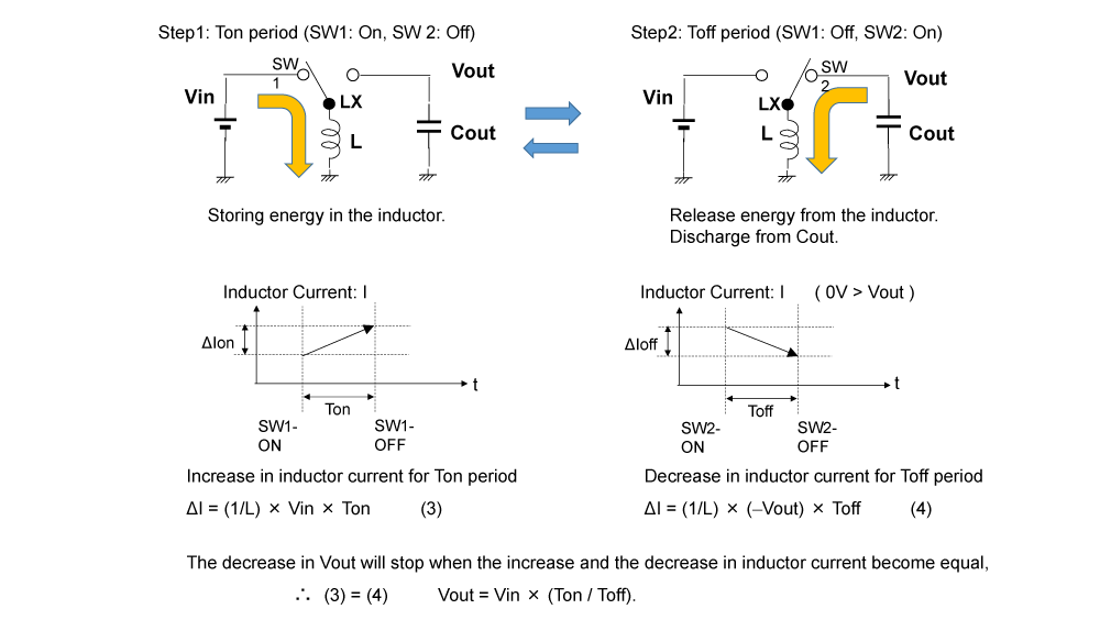 Figure 5. Operation Analysis of Inverting DC/DC Converters