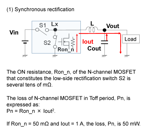 (1) Synchronous rectification