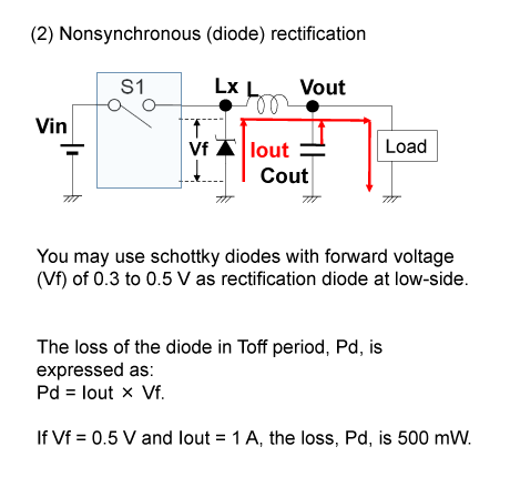 (2) Nonsynchronous (diode) rectification
