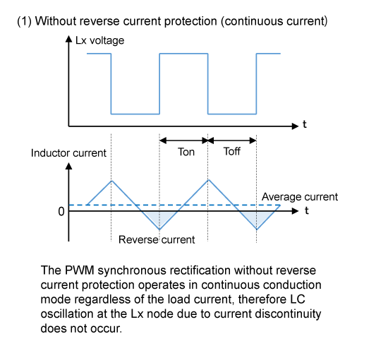 (1) Without reverse current protection (continuous current)
