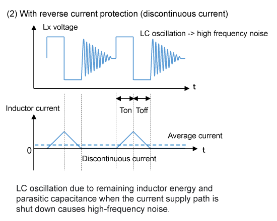 (2) With reverse current protection (discontinuous current)