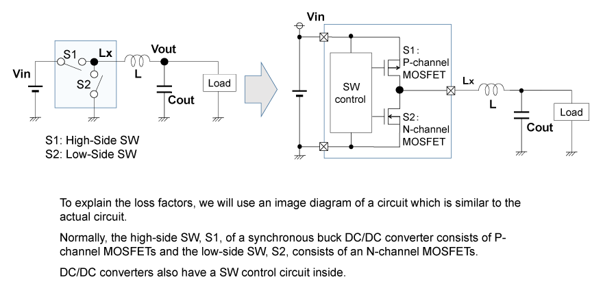 Figure 6-1. Circuit Diagram of Synchronous Buck DC/DC Converters to explain Main Loss Factors