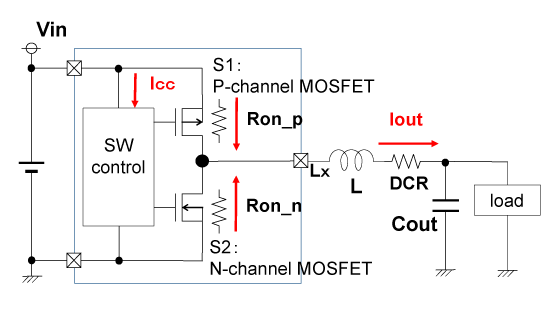 Figure 6-2. Loss Factors of Synchronous Buck DC/DC Converters (DC loss)