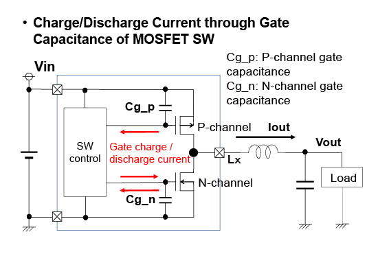 Charge/Discharge Current through Gate Capacitance of MOSFET SW